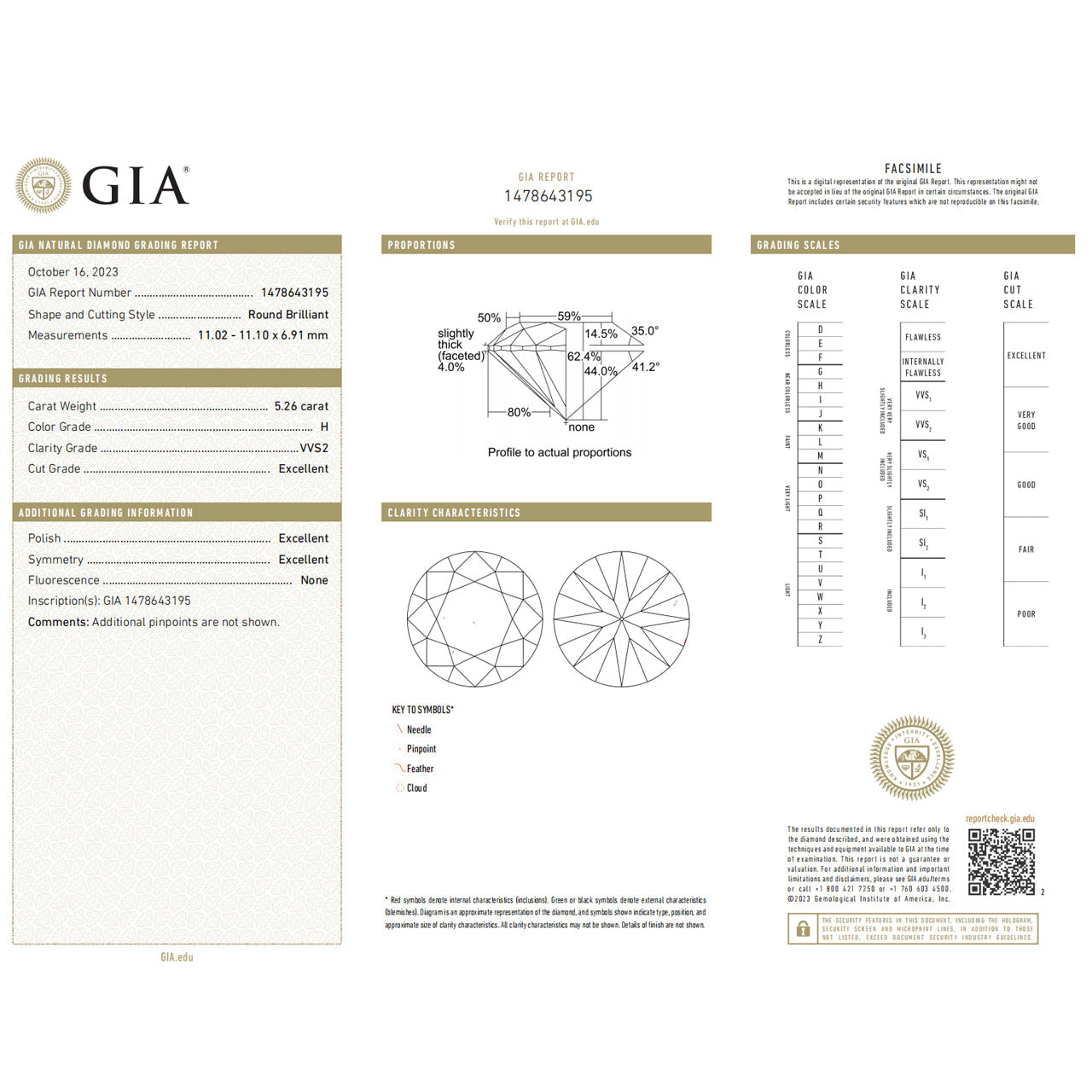 GIA Certified 5.26 Carat Round Diamond Ideal Cut - H Color - VVS2 Clarity