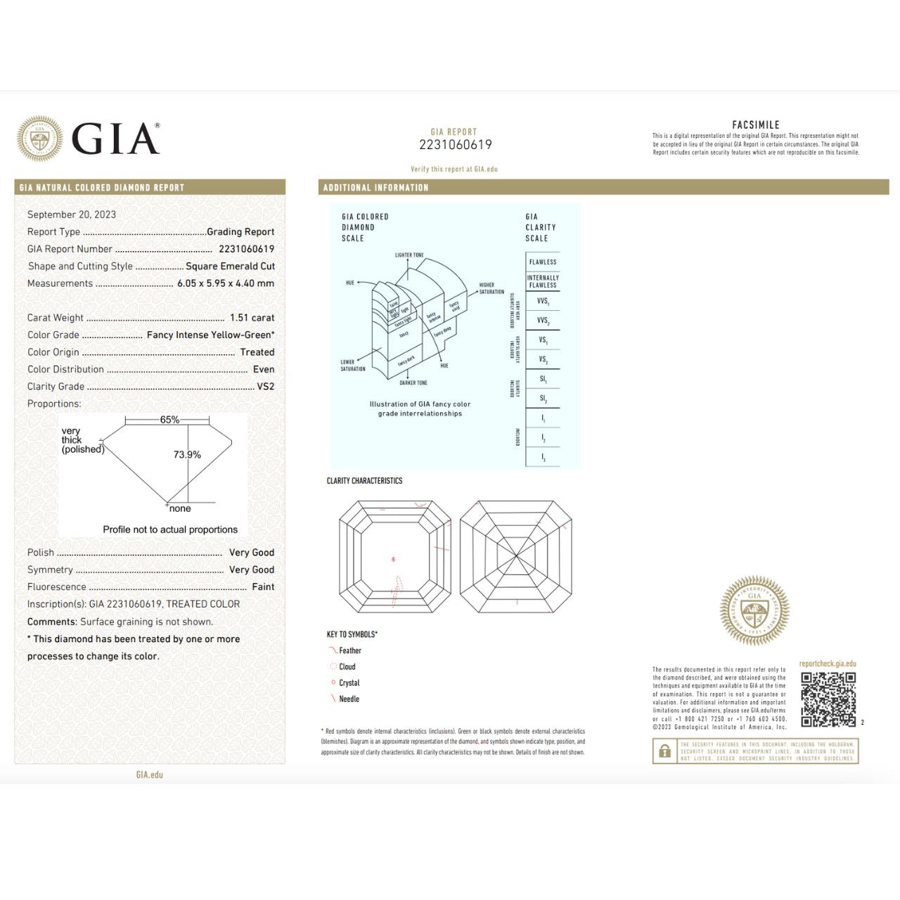 GIA Certified 1.51 Carat Emerald Cut Diamond - Fancy Intense Yellow-Green - Enhanced Color