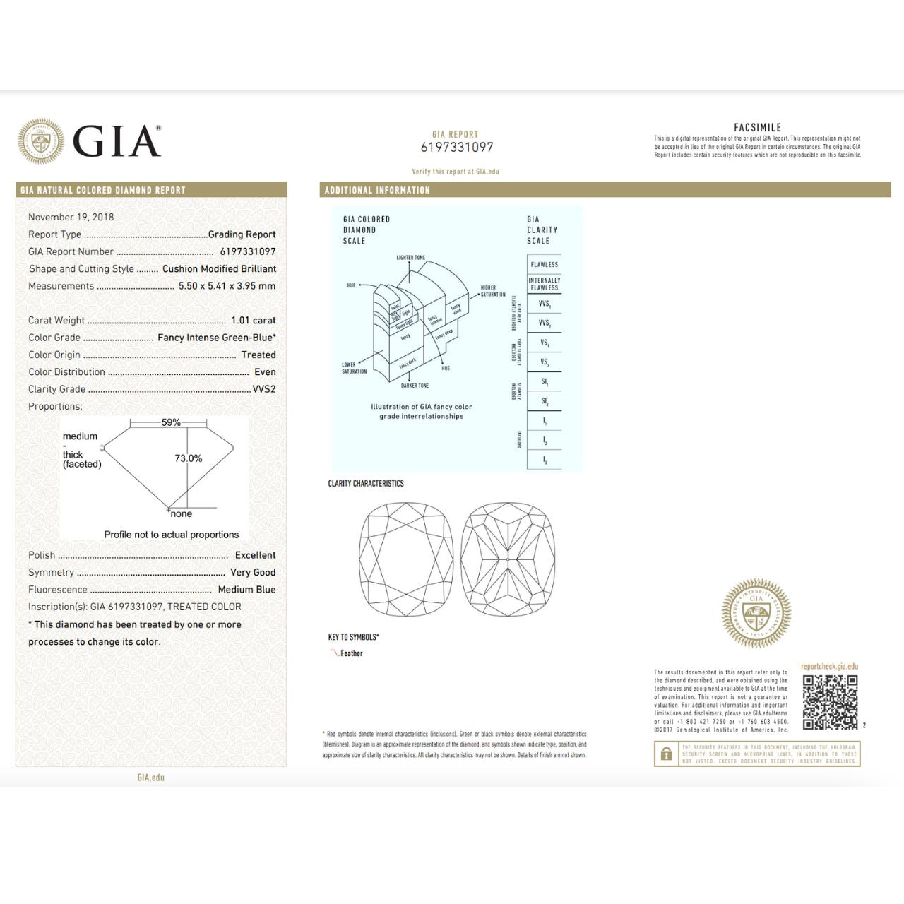 GIA Certified 1.01 Carat Cushion Diamond - Fancy Intense Green-Blue - Enhanced Color